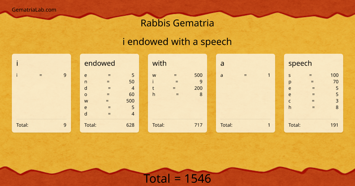 i endowed with a speech in rabbis Gematria